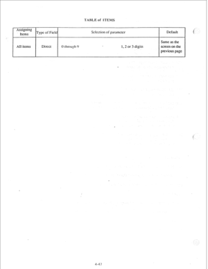 Page 72TAHLE of ITEMS 
Assigning 
Items Type of Field Sclcclion of paramctcr 
Default 
Same as the 
All items 
Direct 0 Illrcw&!ll 0 
I,2 or 3 digits screen on the 
previous page 
. 
4-47  