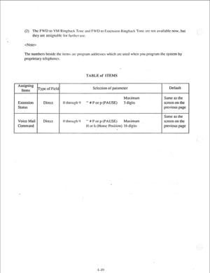 Page 74r 
(2) The FWD to VM Ringh;~ck Totlc and FWD to Extension Ringb;tck Tone ;IX not available now, but 
they arc assignable I’or lurthcr use. 
 
The numbers beside the ilcms ;IIY pro~r;lm addrcsscs which arc used when you program the system by 
proprietary telcphoncs. 
TARLE of ITEMS 
Assigning 
Items Type of Field Sclcction of parameter Default 
Extension 
Status Direct Maximum Same as the 
0 through 9 - # P or p (PAUSE) 3 digits screen on the 
previous page 
Voice Mail 
Command. Di rcct Same as the 
0...