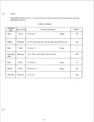 Page 79I-.- .j  
! _ 
I 
The numbers bcsidc the ilcms ;trc l~ro~riIm addrcsscs which arc used when you program the system by 
proprietary tclcphoncs. 
TAHLE OF ITEMS 
Assigning 
Items Type of Field Sclcction of paramctcr Default 
. 
Year Direct 
0 llwlyll 0 2 digits 93 
Month Selecting Jan. Feb. Mar, Apr, May, Jun; Jul. Aug. Scp, Oct. Nov. Dee Jan 
Date Dir-ccl I 
rllrotl&!ll 3 I 2 digits 1 
Day of the Sclccting SUN. MON.TUE, WED, THU. FRI SAT FRI 
W&C 
, 
Hour - 
Minute 
AM/I’M Dirccr 
Direct 
Selecting 01...