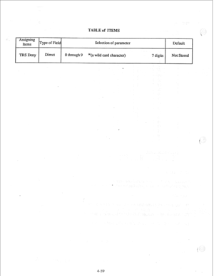 Page 84TABLE of ITEMS 
Assigning 
Items Type of Field Selection of parameter Default 
TRS Deny Direct 0 through 9 
*(a wild card character) 7 digits Not stored 
. 
I 
4-59  