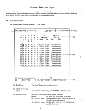 Page 10.,*n--r L. 
.c- - 
This chapter provides you the basic operation which is common to all System Data Program including the layout 
of the screen, function keys, various messages, and the operating flow chart. 
The figure below is a sample screen of CO Line Setting. 
.C.O Liie~Setting -7 - - -(l) Off-l&e- - (2) KX-TD1232 Both 
COCT D D P C CPC DLLl:l 
No. 0 R I T P I Detection EXTNo ---- 
01 
02 
03 
04 
05 
06 
07 
08 
09 
10 
11 
12 N G A M S D Mode 
L F Night 
[l] D 80 10 N Disable Disable 
EXTWW...