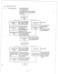 Page 212-8 Operating Flow Chart 
i ,: 
[ I Batch Editing Mode 
._ 
., 2. 
I_ 
: 
Set FD or ND 
Save the system data Load the system data 
(See “Chapter 7 DSHS 
c]::tyl;::;:::) Edltmg the data In (See Chapter 4 System 
I I 
I 
0 
Saving the file 
-~ 
I I 
, 1 
Connecting with Connect PC with DSHS 
(See “Chapter 7 DSHS 
* Setting the file Set FD otHD 
DSHS 
Connect / Disconnect) 
1 I -~ 1 I 
I I 
Loading the data of * Load the system data . Save the system data 
PC DB into DSHS of PC DB into DSHS DB Saving the...