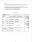 Page 46 
(1) If the number assigned for Single CO key or DSS key is redundant, an error message appears. 
(2) An assignable number of One Touch key is fixed beforehand. You cannot exceed it. 
(3) When a single system is operating, you cannot assign the features of Flexible keys of the system 
which is not operating and they are not displayed in the screen. 
(4) It is invalid to copy to or from the data which are not displayed. 
S-CO, G-CO, I.-CO, DSS, [ ](means One Touch Key), For 
Kx-‘ID1232 
MSG WAIT,...