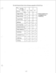 Page 47The table illustrated below shows all features assignable to Flexible Keys. 
Single CO Key 
I- I - 
Group CO Key 
I- I - 
DSS Key 
One Touch Key 
MESSAGE WAIT Key 
FWD / DND Key 
SAVE Key 
ACCOUNT Key * Features marked 
be assigned to each 
Flexible key. 
4-22  