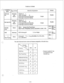 Page 55Assigning 
Items 
DSS Jack 
NO. 
Pair Jack No 
Flexible 
w 
----- 
----- 
1 1 
(One Touch) ‘ype of Fiel 
Selecting 
and 
Direct 
Selecting 
and 
Direct 
Direct 
---- 
Selecting 
---- 
Direct TABLE of ITEMS 
Selection of parameter 
Disable or [ ] 
(After selecting [ I) 
02 through 64 (for KX-TD1232) 
02 through 16 (for KX-TD816) 2 digits 
Disable or [ ] 
(After selecting [ 1) 
01 through 64 (for KX-TD1232) 
01 through 16 (for KX-TD816) . 
2 digits 
DSS, [ ](means One Touch Key), 
MSG WAIT, FWD/DND, SAVE,...