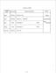 Page 58TABLE of ITEMS 
Disable or [ -]AM /PM 
--------------------- 
4-33  