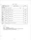 Page 61TABLE of ITEMS 
i 
Assigning 
Items Type of Field Selection of parameter Default 
TICS-Level 
Day /Night Direct 1 through 8 1 digit 1 
Durat Limit Selecting Disable or Enable I 
Disable 
Disable or Enable 
Disable or Enable 
OVRID 
Deny 
DND 
OVRID Selecting 
Selecting Disable or Enable 
Disable or Enable Enable 
Disable 
Account 
Code Selecting Option, Vcri fy-All, Vcri fy-Toll Option 
TILT-Level 
. 
&eve1 1 . . . Not restricted 
*Level 7 . . . All outgoing calls am prohibited. 
-Level 8 . . . All...