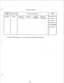 Page 65Assigning 
Items 
Message rype of Fielc TABLE of ITEMS 
Selection of parameter 
I Default 
I 
0 through 9 A through 2 a through z Maximum 
1 -will Raum Soon 
*#!?Space.,‘:;l+-= C>S%&@@) 16 characters 2-I GoneHome ] 
. 3-[At Ext %%%  3-[At Ext %%% ]  ] 
4-[Back I 46% :%%  4-[Back I 46% :%% ]  ] 
s-[Out Until %%/%%  s-[Out Until %%/%% 
6-l In aMeeting  6-l In aMeeting ]  ] 
7-r  7-r 
‘3-l  ‘3-l 
9-r  9-l 
% means a Flexible character. You can cntcr up to 7 characters in one message. 
4-40  