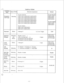 Page 77Assigning 
Items 
Expansion 
Card Type 
Password 
Operator / 
Manager 
Local 
4ccess 
3all 
LIunting 
SPD TRS 
Override 
CO Auto-Hold 
by Push 
DSS-_Key 
4djust Time 
Hour 
----- 
vlinute 
-we-__ 
I 
I\M/PM 
I T’ype of Ficlc 
Sclccting 
Direct 
Selecting 
and 
Direct 
Di rcct 
Sekcting 
Sclccling 
Selecting 
Direct 
-we-_ 
Di rcct 
----_ 
I 
TABLE of ITEMS 
Sclcction of paramctcr 
For KX-TDI 232 
EXPI-COTI EXPZ-EXTI EXP3-EXT2 
EXPl-COTI EXPZ-EXTZ EXP3-EXTl 
EXPI-EXTI EXPZ-EXT2 EXP3-COT1 
EXP I -EXTl...