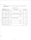 Page 79I-.- .j  
! _ 
I 
The numbers bcsidc the ilcms ;trc l~ro~riIm addrcsscs which arc used when you program the system by 
proprietary tclcphoncs. 
TAHLE OF ITEMS 
Assigning 
Items Type of Field Sclcction of paramctcr Default 
. 
Year Direct 
0 llwlyll 0 2 digits 93 
Month Selecting Jan. Feb. Mar, Apr, May, Jun; Jul. Aug. Scp, Oct. Nov. Dee Jan 
Date Dir-ccl I 
rllrotl&!ll 3 I 2 digits 1 
Day of the Sclccting SUN. MON.TUE, WED, THU. FRI SAT FRI 
W&C 
, 
Hour - 
Minute 
AM/I’M Dirccr 
Direct 
Selecting 01...