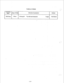 Page 84TABLE of ITEMS 
Assigning 
Items Type of Field Selection of parameter Default 
TRS Deny Direct 0 through 9 
*(a wild card character) 7 digits Not stored 
. 
I 
4-59  