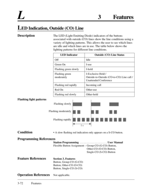Page 1341 s
3-72 Features
L3 Features
LED Indication, Outside (CO) Line
DescriptionThe LED (Light Emitting Diode) indicators of the buttons
associated with outside (CO) lines show the line conditions using a
variety of lighting patterns. This allows the user to see which lines
are idle and which lines are in use. The table below shows the
lighting patterns for different line conditions.
Condition• A slow ﬂashing red indication only appears on a S-CO button.
Programming References
Station Programming...