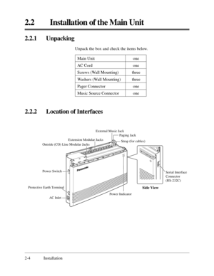 Page 282.2 Installation of the Main Unit
2-4 Installation
2.2.2 Location of Interfaces
Main Unit one
AC Cord one
Screws (Wall Mounting) three
Washers (Wall Mounting) three
Pager Connector one
Music Source Connector one
POWER
Side View
Serial Interface
Connector 
(RS-232C)
AC Inlet Protective Earth TerminalPower Switch
Power Indicator Extension Modular Jacks
Outside (CO) Line Modular Jacks
External Music Jack
Paging Jack
Strap (for cables)
2.2.1 Unpacking
Unpack the box and check the items below. 