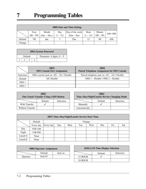 Page 3587 Programming Tables
7-2 Programming Tables
[002] System Password
[003] 
DSS Console Port Assignment[004] 
Paired Telephone Assignment for DSS Console
[005] 
One-Touch Transfer Using a DSS Button
[008] Operator Assignment[010] LCD Time Display Selection
[006] 
Time (Day/Night/Lunch) Service Changing Mode
[007] Time (Day/Night/Lunch) Service Start Time
[000] Date and Time Setting
Default ’98 Jan. 1 Thu 12 00 AM
ChangeYear
(00 – 99)Month
(Jan. – Dec.)Day
(1 – 31)Day of the week
(Sun – Sat)Hour
(1 –...