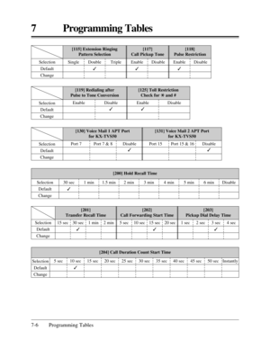 Page 362[131] Voice Mail 2 APT Port 
for KX-TVS50[130] Voice Mail 1 APT Port 
for KX-TVS50
7 Programming Tables
7-6 Programming Tables
Single Double
3Triple
[115] Extension Ringing 
Pattern Selection[117] 
Call Pickup Tone
Selection
Default
Change
Enable
3Disable
[118] 
Pulse Restriction
Enable
3
Disable
[125] Toll Restriction 
Check for * *
and #
Disable Enable
3
[119] Redialing after 
Pulse to Tone Conversion
Selection
Default
Change
EnableDisable
3
Port 15 & 16 Port 15
Selection
Default
ChangePort 7Port 7 &...