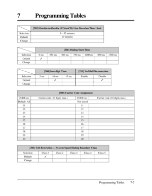 Page 363Programming Tables 7-7
7 Programming Tables
[205] Outside-to-Outside (CO-to-CO) Line Duration Time Limit
1…
32 minutes
10 minutes Selection
Default
Change
[208] Interdigit Time[211] No Dial Disconnection
Selection
Default
Change5 sec 10 sec
315 sec
[300] Carrier Code Assignment
11
12
13
14
15
16
17
18
19
20 Default: All Not storedCODE no.
Carrier code (10 digits max.) CODE no.Carrier code (10 digits max.)
[301] Toll Restriction — System Speed Dialing Boundary Class
Class-1
3Class-2 Selection
Default...