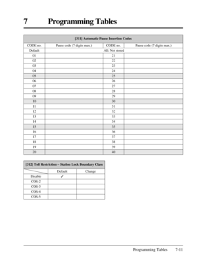 Page 367Programming Tables 7-11
7 Programming Tables
[311] Automatic Pause Insertion Codes
21
22
23
24
25
26
27
28
29
30
31
32
33
34
35
36
37
38
39
40 Default
01
02
03
04
05
06
07
08
09
10
11
12
13
14
15
16
17
18
19
20All: Not stored CODE no.
Pause code (7 digits max.) CODE no.Pause code (7 digits max.)
[312] Toll Restriction – Station Lock Boundary Class
Default
3Change
Disable
COS-2
COS-3
COS-4
COS-5 