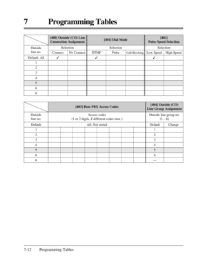 Page 3687 Programming Tables
7-12 Programming Tables
[402] 
Pulse Speed Selection[400] Outside (CO) Line
Connection Assignment[401] Dial Mode
Selection
Connect
3No ConnectSelection
Low Speed
3High Speed Selection
DTMF
3Pulse
Call Blocking
Outside 
line no.
Default: All
1
2
3
4
5
6
*
[404] Outside (CO) 
Line Group Assignment[403] Host PBX Access Codes
Outside line group no.
(1…
6) Access codes 
(1 or 2 digits, 8 different codes max.)
All: Not stored Outside 
line no.
Default
1
2
3
4
5
6
*
Default
1
2
3
4
5
6...