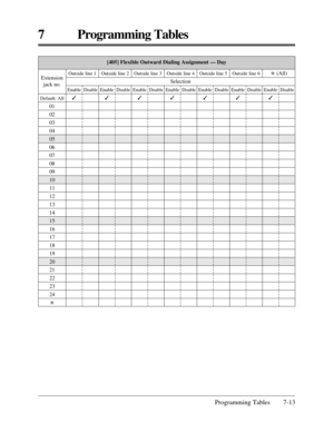 Page 369Programming Tables 7-13
7 Programming Tables
[405] Flexible Outward Dialing Assignment — Day
Default: All
01
02
03
04
05
06
07
08
09
10
11
12
13
14
15
16
17
18
19
20
21
22
23
24
* Extension
jack no.
Outside line 1
Enable
3
Disable
Outside line 2 Outside line 3 Outside line 4 Outside line 5 Outside line 6*(All)
Selection
Enable
3
DisableEnable
3
DisableEnable
3
DisableEnable
3
DisableEnable
3
DisableEnable
3
Disable 