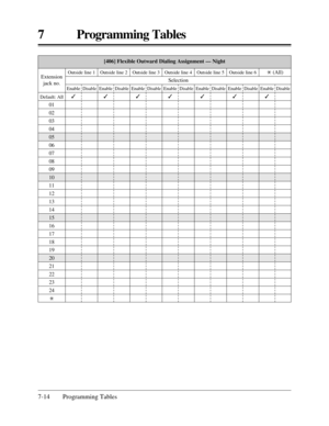 Page 3707 Programming Tables
7-14 Programming Tables
[406] Flexible Outward Dialing Assignment — Night
Default: All
01
02
03
04
05
06
07
08
09
10
11
12
13
14
15
16
17
18
19
20
21
22
23
24
* Extension
jack no.
Outside line 1
Enable
3
Disable
Outside line 2 Outside line 3 Outside line 4 Outside line 5 Outside line 6*(All)
Selection
Enable
3
DisableEnable
3
DisableEnable
3
DisableEnable
3
DisableEnable
3
DisableEnable
3
Disable 