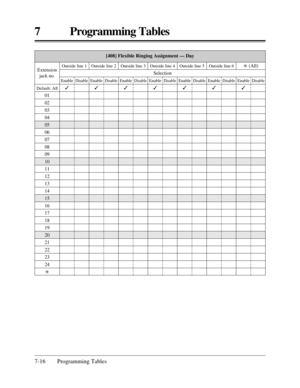 Page 3727 Programming Tables
7-16 Programming Tables
[408] Flexible Ringing Assignment — Day
Default: All
01
02
03
04
05
06
07
08
09
10
11
12
13
14
15
16
17
18
19
20
21
22
23
24
* Extension
jack no.
Outside line 1
Enable
3
Disable
Outside line 2 Outside line 3 Outside line 4 Outside line 5 Outside line 6*(All)
Selection
Enable
3
DisableEnable
3
DisableEnable
3
DisableEnable
3
DisableEnable
3
DisableEnable
3
Disable 