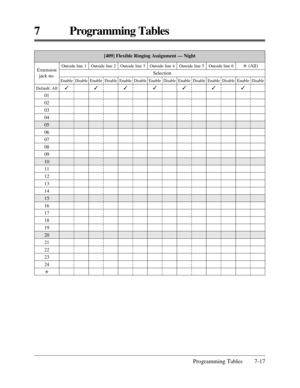 Page 373Programming Tables 7-17
7 Programming Tables
[409] Flexible Ringing Assignment — Night
Default: All
01
02
03
04
05
06
07
08
09
10
11
12
13
14
15
16
17
18
19
20
21
22
23
24
* Extension
jack no.
Outside line 1
Enable
3
Disable
Outside line 2 Outside line 3 Outside line 4 Outside line 5 Outside line 6*(All)
Selection
Enable
3
DisableEnable
3
DisableEnable
3
DisableEnable
3
DisableEnable
3
DisableEnable
3
Disable 