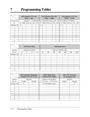 Page 3787 Programming Tables
7-22 Programming Tables
[416] Outside (CO) Line 
Mode — Lunch[414] Outside (CO) Line 
Mode — Day[415] Outside (CO) Line 
Mode — Night
Default: All
1
2
3
4
5
6
*DIL Extn. no. D1 D2 Outside line
no.
N
3DIL Extn. no. D1 D2N
3DIL Extn. no. D1 D2N
3
Selection — N: Normal, DIL + Extension jack no. (01…
24), D1: DISA1, D2: DISA2
[417] Pause Time[418] Flash Time
Selection (seconds)
1.5
32.54.5 3.5Selection (milliseconds)
80
100 160 300 600
3900 1200 Outside 
line no.
Default: All
1
2
3
4
5...