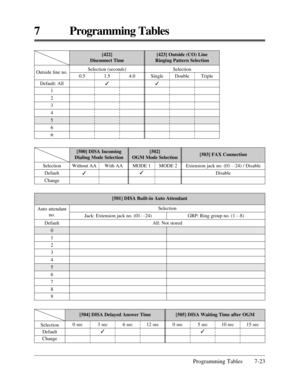 Page 379Programming Tables 7-23
7 Programming Tables
[503] FAX Connection[502] 
OGM Mode Selection
[423] Outside (CO) Line 
Ringing Pattern Selection[422] 
Disconnect Time
Selection (seconds) Selection
Outside line no.
Default: All
1
2
3
4
5
6
*
0.5 4.0Single
3Double Triple 1.5
3
[500] DISA Incoming 
Dialing Mode Selection
Selection
Default
ChangeWithout AA
3With AA
Default
0
1
2
3
4
5
6
7
8
9
[501] DISA Built-in Auto Attendant
Auto attendant
no.Selection
Jack: Extension jack no. (01…
24) GRP: Ring group no....