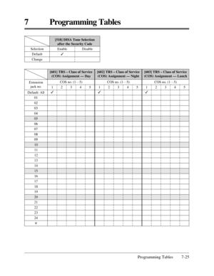 Page 381Programming Tables 7-25
7 Programming Tables
[518] DISA Tone Selection 
after the Security Code
Enable
3Disable Selection
Default
Change
[601] TRS – Class of Service 
(COS) Assignment — Day 
Default: All
01
02
03
04
05
06
07
08
09
10
11
12
13
14
15
16
17
18
19
20
21
22
23
24
* Extension 
jack no.
COS no. (1…
5)
1
3
2345
[602] TRS – Class of Service 
(COS) Assignment — Night
COS no. (1…
5)
1
3
2345
[603] TRS – Class of Service 
(COS) Assignment — Lunch
COS no. (1…
5)
1
3
2345 