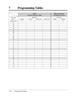 Page 3827 Programming Tables
7-26 Programming Tables
[606] Call Transfer 
to Outside (CO) Line[605] 
Account Code Entry Mode
Default: All
01
02
03
04
05
06
07
08
09
10
11
12
13
14
15
16
17
18
19
20
21
22
23
24
* Extension 
jack no.
Verify-All Verify-Toll Selection
Option
3Forced
Selection
Enable Disable
3 