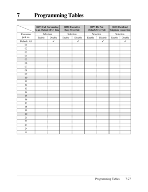 Page 383Programming Tables 7-27
7 Programming Tables
[609] Do Not 
Disturb Override[607] Call Forwarding 
to an Outside (CO) Line[608] Executive 
Busy Override
Default: All
01
02
03
04
05
06
07
08
09
10
11
12
13
14
15
16
17
18
19
20
21
22
23
24
* Extension 
jack no.
Selection
Enable Disable
3 Selection
Enable Disable
3Selection
Enable Disable
3
[610] Paralleled
Telephone Connection
Selection
Enable Disable
3 