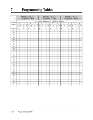 Page 3867 Programming Tables
7-30 Programming Tables
[703] Door Opener 
Assignment — Day [704] Door Opener 
Assignment — Night[705] Door Opener 
Assignment — Lunch
Default: All
01
02
03
04
05
06
07
08
09
10
11
12
13
14
15
16
17
18
19
20
21
22
23
24
*
Extension 
jack no.1
E
3D
2
E
3D
3
E
3D
4
E
3D1
E
3D2
E
3D3
E
3D4
E
3D1
E
3D2
E
3D3
E
3D4
E
3D
1…
4: Door opener no., E: Enable / D: Disable 