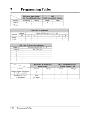 Page 3887 Programming Tables
7-32 Programming Tables
Default
3
blank 
(not stored)0
1 ChangeDefault Change
[902] Caller ID Modiﬁcation 
for Local Calls[903] Caller ID Modiﬁcation 
for Long Distance Calls
Number of digits to be deleted
(0…
9, 0: no deletion)
Number to be added 
(4 digits max.)Selection
Outside (CO) line no. (1…
6, : All)
[900] Caller ID Assignment
Enable
Disable Selection
Default
All
3123456
[803] Secret Speed Dialing / 
One-Touch Dialing Printing[805] 
SMDR Account Code Selection
No Printing...