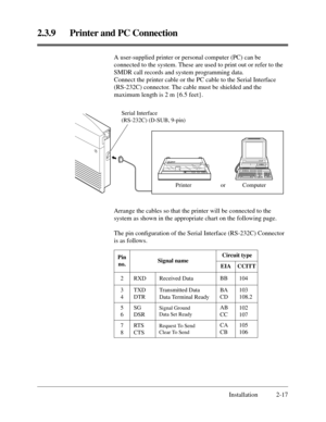 Page 412.3.9 Printer and PC Connection
Installation 2-17 A user-supplied printer or personal computer (PC) can be
connected to the system. These are used to print out or refer to the
SMDR call records and system programming data.
Connect the printer cable or the PC cable to the Serial Interface
(RS-232C) connector. The cable must be shielded and the
maximum length is 2 m {6.5 feet}.
Arrange the cables so that the printer will be connected to the
system as shown in the appropriate chart on the following page....