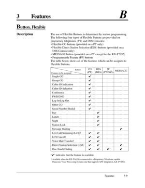 Page 71Features 3-9
3 FeaturesB
Button, Flexible
DescriptionThe use of Flexible Buttons is determined by station programming.
The following four types of Flexible Buttons are provided on
proprietary telephones (PT) and DSS Consoles:
• Flexible CO buttons (provided on a PT only)
• Flexible Direct Station Selection (DSS) buttons (provided on a
DSS Console only)
• MESSAGE button (provided on a PT except for the KX-T7055)
• Programmable Feature (PF) buttons
The table below shows all of the features which can be...