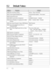 Page 348Address ProgramDefault
5.2 Default Values
5-4 List[000] Date and Time Setting
[001] System Speed Dialing Entry
[002] System Password
[003] DSS Console Port Assignment
[004] Paired Telephone Assignment for DSS
Console
[005] One-Touch Transfer Using a DSS Button
[006] Time (Day/Night/Lunch) Service
Changing Mode
[007] Time (Day/Night/Lunch) Service Start
Time
[008] Operator Assignment
[009] Extension Number Assignment
[010] LCD Time Display Selection
[100] Hunting Group Set
[101] Station Hunting Type
[102]...