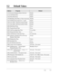 Page 349DefaultAddress Program
5.2 Default Values
List 5-5
[115] Extension Ringing Pattern Selection
[117] Call Pickup Tone
[118] Pulse Restriction
[119] Redialing After Pulse to Tone Conversion
[125] Toll Restriction Check for  and #
[130] Voice Mail 1 APT Port for KX-TVS50
[131] Voice Mail 2 APT Port for KX-TVS50
[200] Hold Recall Time
[201] Transfer Recall Time
[202] Call Forwarding Start Time
[203] Pickup Dial Delay Time
[204] Call Duration Count Start Time
[205] Outside-to-Outside (CO-to-CO) Line
Duration...