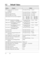 Page 350DefaultAddress Program
5.2 Default Values
5-6 List[400] Outside (CO) Line Connection
Assignment
[401] Dial Mode
[402] Pulse Speed Selection
[403] Host PBX Access Codes
[404] Outside (CO) Line Group Assignment
[405]–[407] Flexible Outward Dialing
Assignment — Day/Night/Lunch
[408]–[410] Flexible Ringing Assignment
— Day/Night/Lunch
[411]–[413] Delayed Ringing Assignment
— Day/Night/Lunch
[414]–[416] Outside (CO) Line Mode
— Day/Night/Lunch
[417] Pause Time
[418] Flash Time
[419] Automatic Designated...