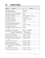 Page 351DefaultAddress Program
5.2 Default Values
List 5-7
[506] DISA Busy Mode
[507] DISA Intercept Mode
[508] DISA Ringing Time before Intercept
[509] DISA Ringing Time after Intercept
[510] DISA No Dial Mode
[511] DISA Security Type
[512] DISA Security Codes
[513] Cyclic Tone Detection
[514] FAX Tone Detection
[515] Intercept Time for Internal DISA
[516] DISA Incoming Assignment
[517] DISA AA Wait Time
[518] DISA Tone Selection after the Security
Code
[600] Extension Group Assignment
[601]–[603] TRS – Class...