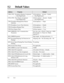 Page 352Address ProgramDefault
5.2 Default Values
5-8 List[700]–[702] Doorphone Ringing Assignment
— Day/Night/Lunch
[703]–[705] Door Opener Assignment
— Day/Night/Lunch
[706] Doorphone Ringing/Tone Pattern
Selection
[707] Doorphone Access Tone Selection
[708] Doorphone Ringing Time
[709] Door Opener Time
[800] SMDR RS-232C Communication
Parameters
[801] SMDR Parameter
[802] Incoming/Outgoing Call Selection for
Printing
[803] Secret Speed Dialing/One-Touch Dialing
Printing
[804] System Data Dump
[805] SMDR...