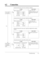 Page 355Troubleshooting 6-3
6.2 Connection
YesNo
Connection between the system and a proprietary telephone:
T/R is connected to H/L.
HÁ
TÁ
RÁ
LÁÁH
ÁT
ÁR
ÁL
KX-TA624 extension
Use the correct cord 
(the inner 2 wires are for T/R
and the outer 2 wires are for
H/L).
Connection between the system and a single line telephone:
Connection between the system and a single line telephone that is polarity-
sensitive:
Can you dial
an extension?
CAUSE SOLUTION
“T” is connected to “R”.
HÁ
TÁ
RÁ
LÁÁ
ÁT
ÁR
Á
KX-TA624 extension...