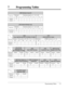 Page 361[103] DTMF 
Integration for
KX-TVS75/KX-TVS100[104] 
Hold Mode Selection[106] External 
Paging Access Tone[105] 
Conference Tone
Programming Tables 7-5
7 Programming Tables
[100] Hunting Group Set
Disable
Enable12345678* Extension group no. (1…
8, *: all)
Selection
Default
All
3
[102] 
Voice Mail Port for KX-TVS75/KX-TVS100[107] 
DTMF Receiver Check
Default
All
3Default
All
3 Disable
Enable07 Extn. jack no. (07, 08, 15, 16, *: all)
Selection
08 15 16*1DTMF receiver no. (1…
6)
23456
Selection
Default...