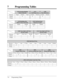 Page 362[131] Voice Mail 2 APT Port 
for KX-TVS50[130] Voice Mail 1 APT Port 
for KX-TVS50
7 Programming Tables
7-6 Programming Tables
Single Double
3Triple
[115] Extension Ringing 
Pattern Selection[117] 
Call Pickup Tone
Selection
Default
Change
Enable
3Disable
[118] 
Pulse Restriction
Enable
3
Disable
[125] Toll Restriction 
Check for * *
and #
Disable Enable
3
[119] Redialing after 
Pulse to Tone Conversion
Selection
Default
Change
EnableDisable
3
Port 15 & 16 Port 15
Selection
Default
ChangePort 7Port 7 &...