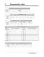 Page 363Programming Tables 7-7
7 Programming Tables
[205] Outside-to-Outside (CO-to-CO) Line Duration Time Limit
1…
32 minutes
10 minutes Selection
Default
Change
[208] Interdigit Time[211] No Dial Disconnection
Selection
Default
Change5 sec 10 sec
315 sec
[300] Carrier Code Assignment
11
12
13
14
15
16
17
18
19
20 Default: All Not storedCODE no.
Carrier code (10 digits max.) CODE no.Carrier code (10 digits max.)
[301] Toll Restriction — System Speed Dialing Boundary Class
Class-1
3Class-2 Selection
Default...