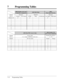 Page 3687 Programming Tables
7-12 Programming Tables
[402] 
Pulse Speed Selection[400] Outside (CO) Line
Connection Assignment[401] Dial Mode
Selection
Connect
3No ConnectSelection
Low Speed
3High Speed Selection
DTMF
3Pulse
Call Blocking
Outside 
line no.
Default: All
1
2
3
4
5
6
*
[404] Outside (CO) 
Line Group Assignment[403] Host PBX Access Codes
Outside line group no.
(1…
6) Access codes 
(1 or 2 digits, 8 different codes max.)
All: Not stored Outside 
line no.
Default
1
2
3
4
5
6
*
Default
1
2
3
4
5
6...