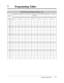 Page 369Programming Tables 7-13
7 Programming Tables
[405] Flexible Outward Dialing Assignment — Day
Default: All
01
02
03
04
05
06
07
08
09
10
11
12
13
14
15
16
17
18
19
20
21
22
23
24
* Extension
jack no.
Outside line 1
Enable
3
Disable
Outside line 2 Outside line 3 Outside line 4 Outside line 5 Outside line 6*(All)
Selection
Enable
3
DisableEnable
3
DisableEnable
3
DisableEnable
3
DisableEnable
3
DisableEnable
3
Disable 