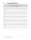 Page 3707 Programming Tables
7-14 Programming Tables
[406] Flexible Outward Dialing Assignment — Night
Default: All
01
02
03
04
05
06
07
08
09
10
11
12
13
14
15
16
17
18
19
20
21
22
23
24
* Extension
jack no.
Outside line 1
Enable
3
Disable
Outside line 2 Outside line 3 Outside line 4 Outside line 5 Outside line 6*(All)
Selection
Enable
3
DisableEnable
3
DisableEnable
3
DisableEnable
3
DisableEnable
3
DisableEnable
3
Disable 