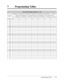 Page 375Programming Tables 7-19
7 Programming Tables
[411] Delayed Ringing Assignment — Day
Default: All
01
02
03
04
05
06
07
08
09
10
11
12
13
14
15
16
17
18
19
20
21
22
23
24
* Extension
jack no.
Outside line 1
I
351015
Outside line 2 Outside line 3 Outside line 4 Outside line 5 Outside line 6*(All)
Selection (I: Immediately, 5: 5 seconds delay, 10: 10 seconds delay, 15: 15 seconds delay)
I
351015I
351015I
351015I
351015I
351015I
351015 