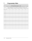 Page 3767 Programming Tables
7-20 Programming Tables
[412] Delayed Ringing Assignment — Night
Default: All
01
02
03
04
05
06
07
08
09
10
11
12
13
14
15
16
17
18
19
20
21
22
23
24
* Extension
jack no.
Outside line 1
I
351015
Outside line 2 Outside line 3 Outside line 4 Outside line 5 Outside line 6*(All)
Selection (I: Immediately, 5: 5 seconds delay, 10: 10 seconds delay, 15: 15 seconds delay)
I
351015I
351015I
351015I
351015I
351015I
351015 