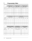 Page 3787 Programming Tables
7-22 Programming Tables
[416] Outside (CO) Line 
Mode — Lunch[414] Outside (CO) Line 
Mode — Day[415] Outside (CO) Line 
Mode — Night
Default: All
1
2
3
4
5
6
*DIL Extn. no. D1 D2 Outside line
no.
N
3DIL Extn. no. D1 D2N
3DIL Extn. no. D1 D2N
3
Selection — N: Normal, DIL + Extension jack no. (01…
24), D1: DISA1, D2: DISA2
[417] Pause Time[418] Flash Time
Selection (seconds)
1.5
32.54.5 3.5Selection (milliseconds)
80
100 160 300 600
3900 1200 Outside 
line no.
Default: All
1
2
3
4
5...